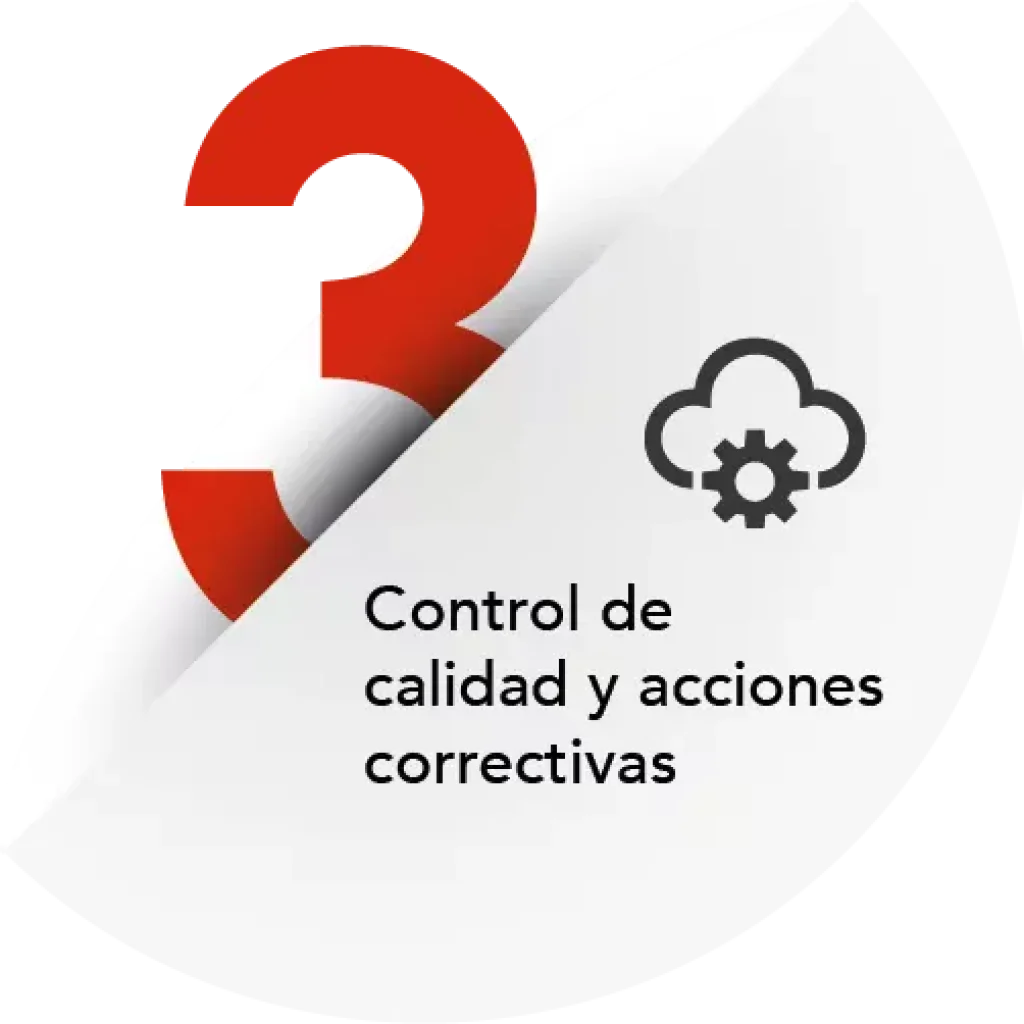 Control de calidad y acciones correctivas